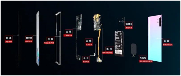 The road to breaking the game: The two-way balance of innovative extreme manufacturing(图1)